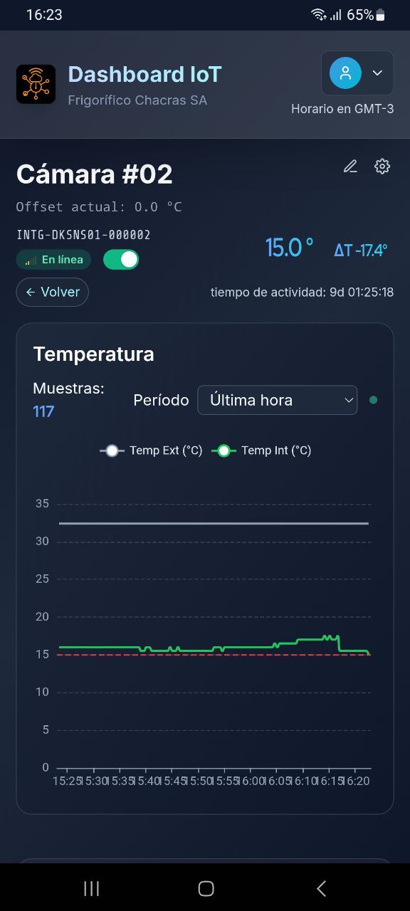 Vista de la aplicación Interneg IoT